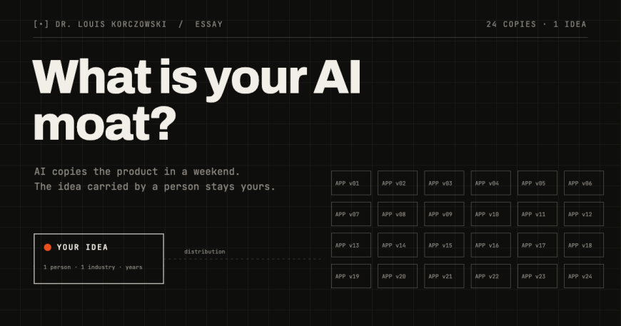 Typographic cover on black: a grid of 24 identical app boxes copied by AI, and one box labeled your idea, marked with an orange dot, linked to them by a line labeled distribution.