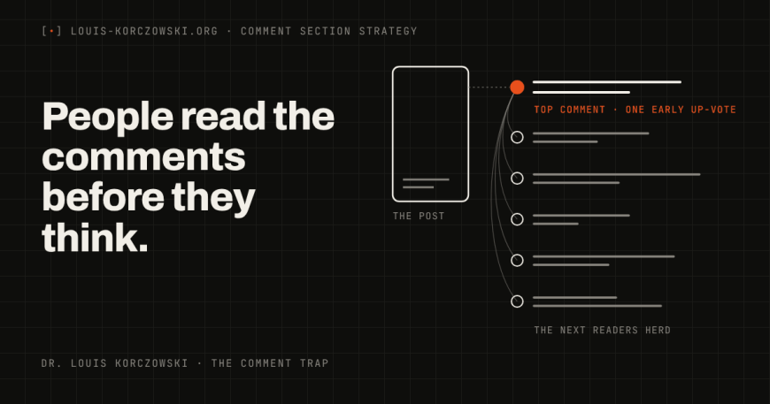 A post with its comment section: the top comment, marked with one orange dot, links to every comment below it, showing how the next readers herd.